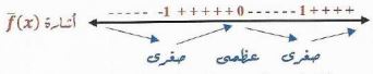 الشكل
